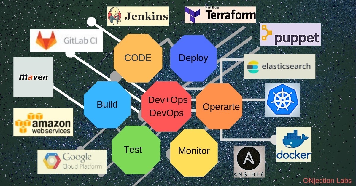 DevOps tools screen