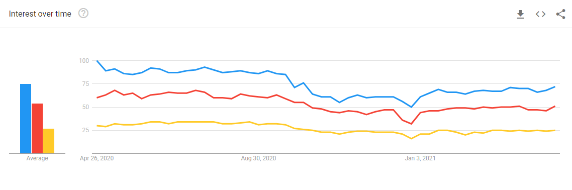 react js trend