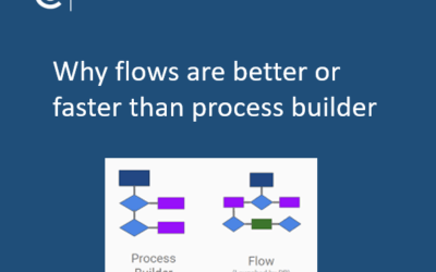 Flows over Process Builder