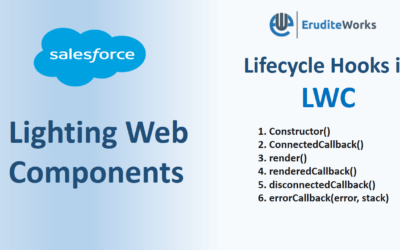 Lifecycle Hooks in LWC
