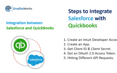 Integration between Salesforce and Quickbooks