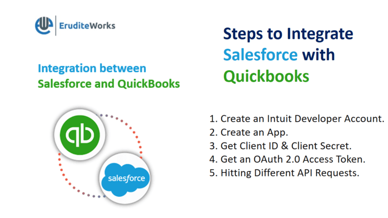 Integration between Salesforce and Quickbooks