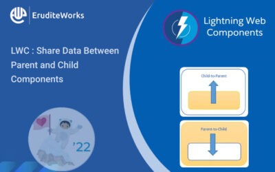 LWC : Share Data Between Parent and Child Components