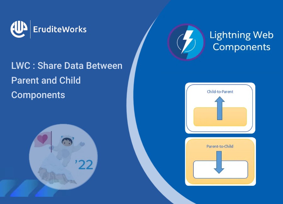 LWC - Share Data Between Parent and Child Components