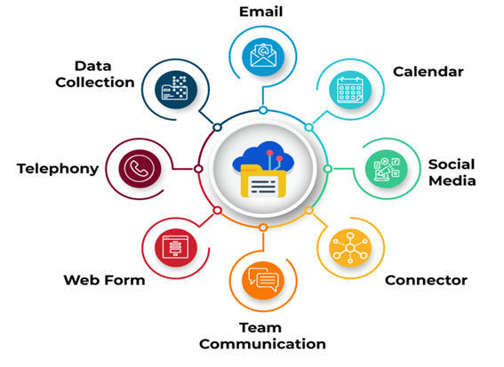 Integrations