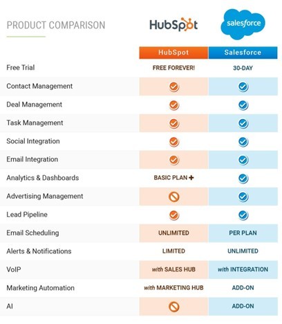 Product Comparison