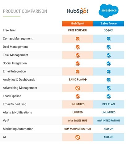 Product Comparison