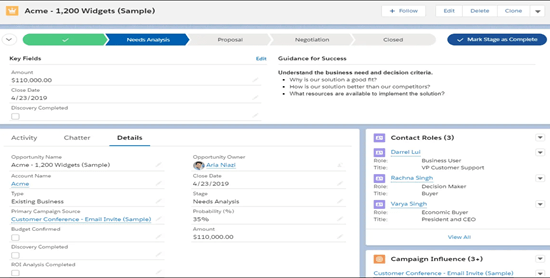 Salesforce CRM