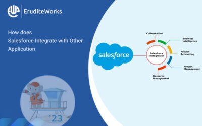 How does Salesforce Integrate with Other Application