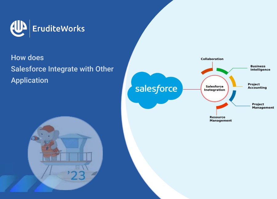 Salesforce Integration with other application