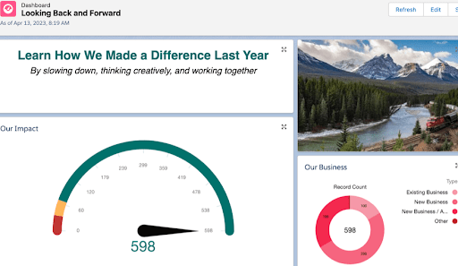 Supercharge Your Visualizations with Images, Rich Text, and Dashboard Widgets in All Salesforce Editions